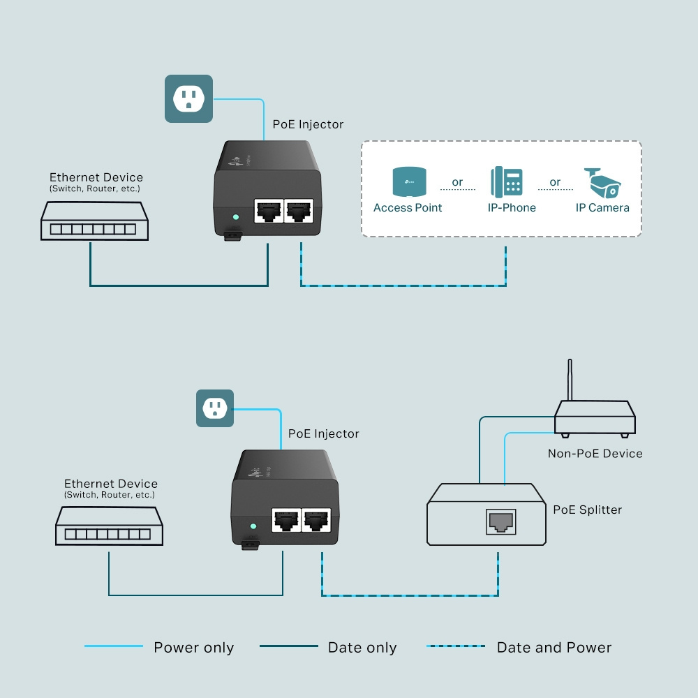 TL-POE160S Injector PoE+ 802.3af/at 30W TL-POE160S Injector PoE+ 802.3af/at 30W