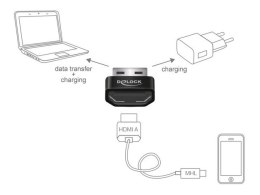 ADAPTER HDMI(F)->USB-A(M) WYŁĄCZNIE DLA PASYWNYCH ADAPTERÓW MHL DELOCK