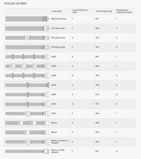 Zasilacz Seasonic Focus GX 850W 80 PLUS Gold modularny Zasilacz Seasonic Focus GX 850W 80 PLUS Gold modularny