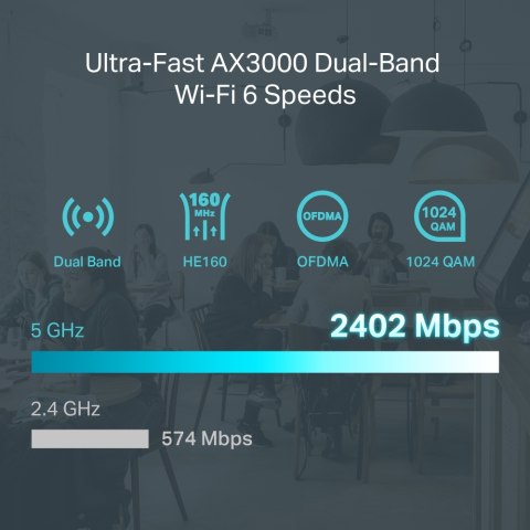 TP-LINK Router Gigabit VPN AX3000 ER706W 1xSFP 5xRJ45 TP-LINK Router Gigabit VPN AX3000 ER706W 1xSFP 5xRJ45